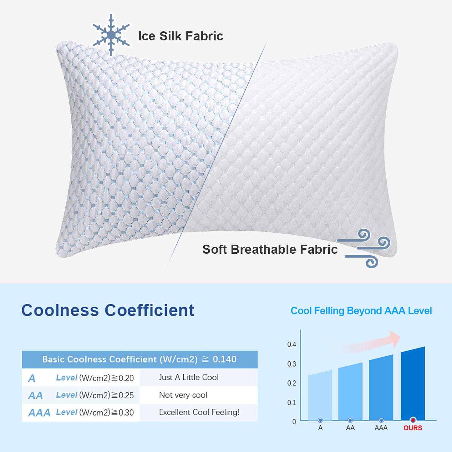 Cooling Shredded Memory Foam Bed Pillows Adjustable Firm Support Pillow for Side and Back Sleepers Luxury Hotel Foam Pillows Set of 2 Bed Pillows for Sleeping 2 Pack Standard Size 20" x 26"